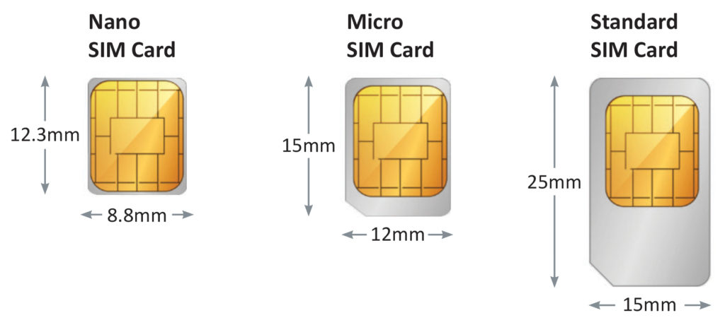 SIM-Card-Sizes-1024x460