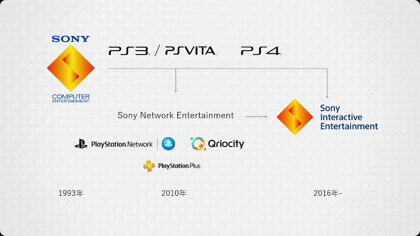 TGS2025-Game-distribution-innovation-The-Impact-of-Play-Station-Store-41.png
