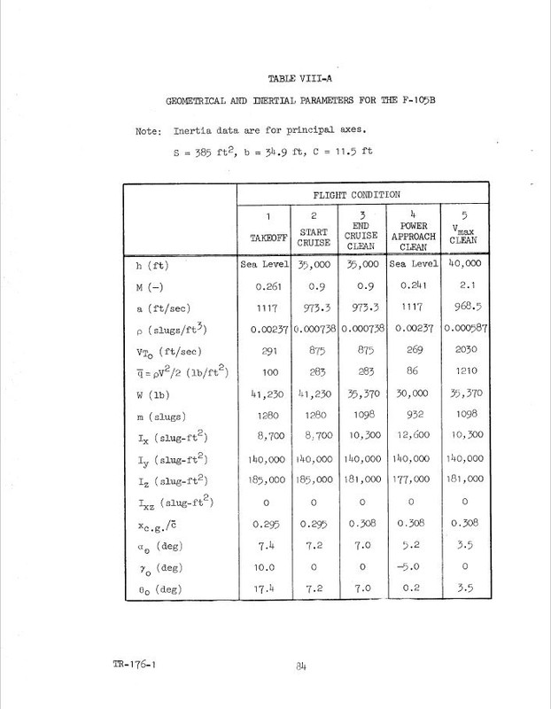 F-105B Stability and Control 03