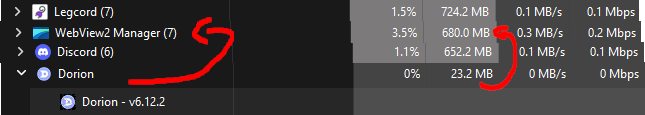 Discords
