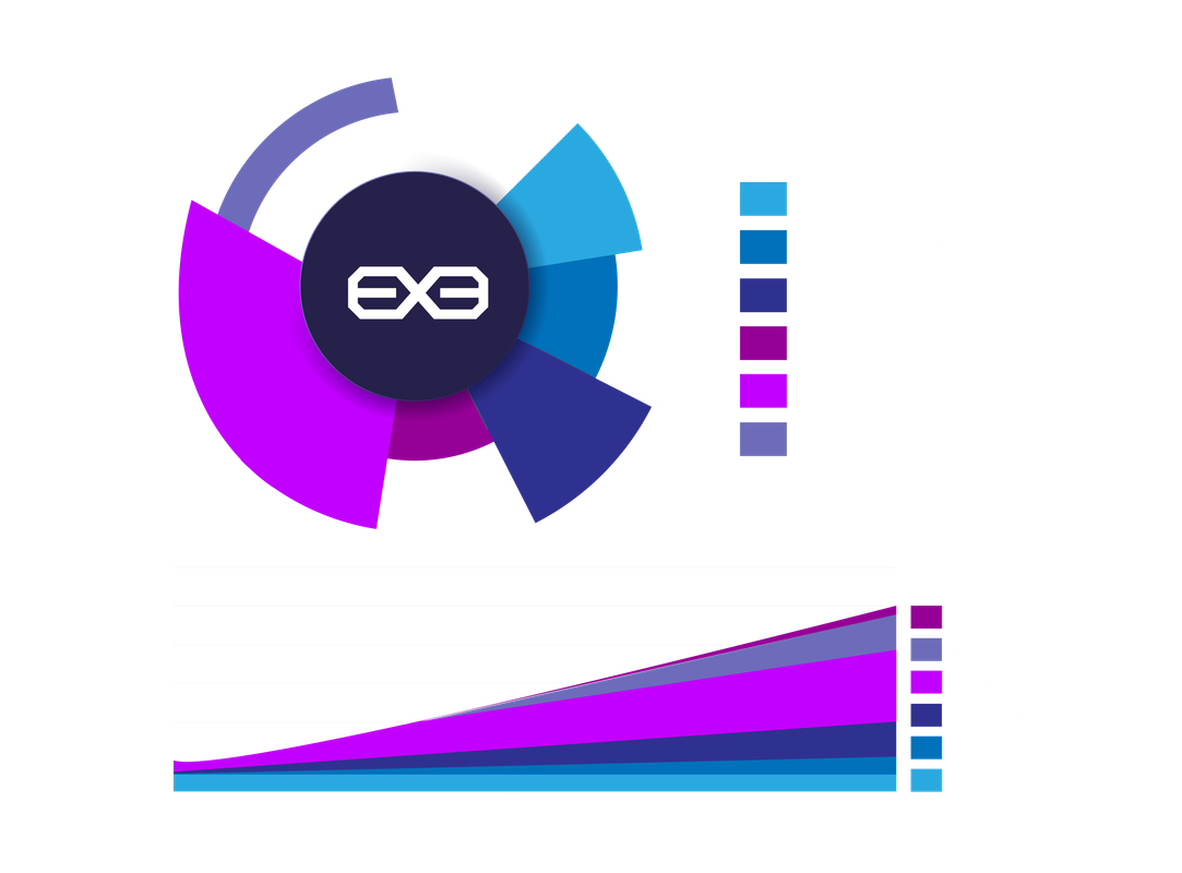 Evo-Pie-Chart.png