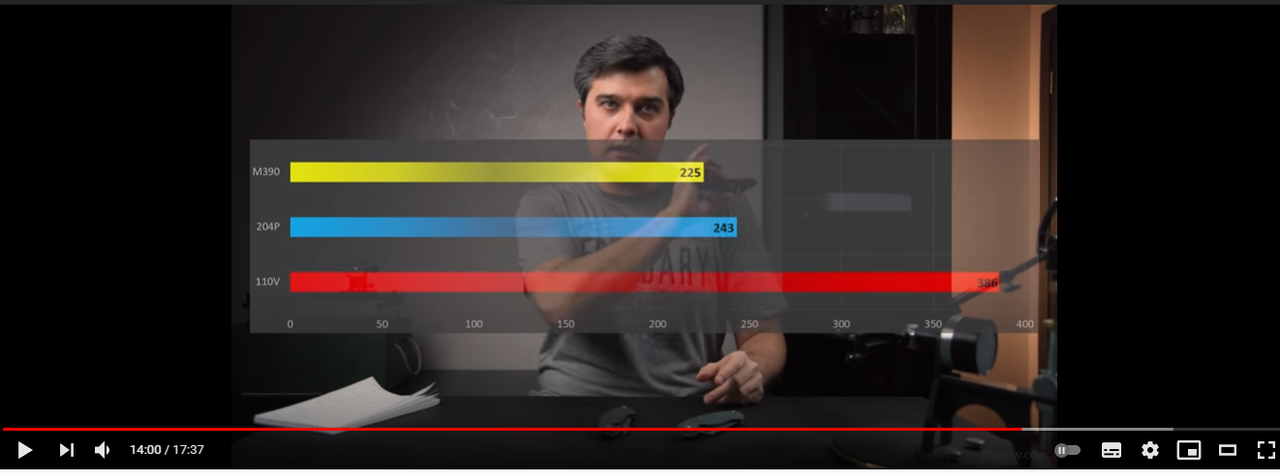 Тесты стали