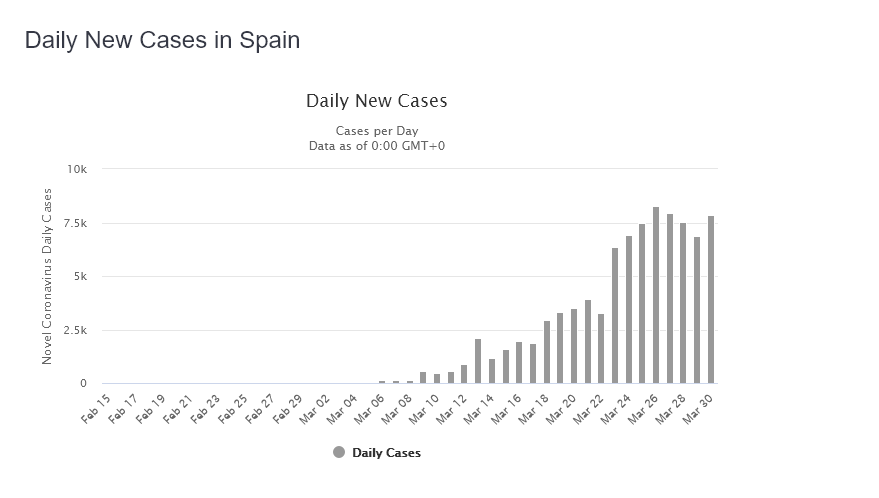 Archivo 18/05/2020 - Coronavirus en España: Noticias actualizadas - Foro General de España