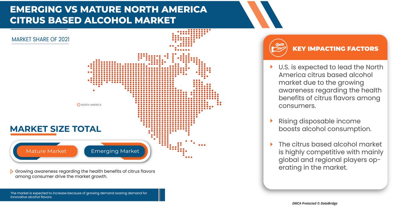 North America Citrus Based Alcohol Market
