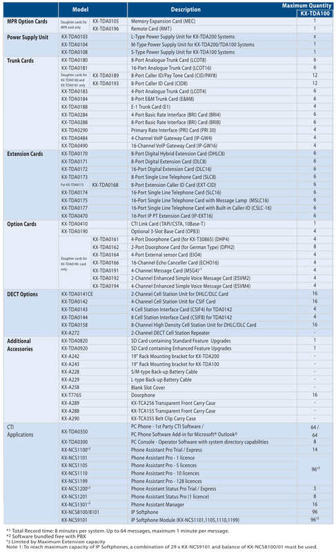 option list hardware for Panasonic KX-TDA100