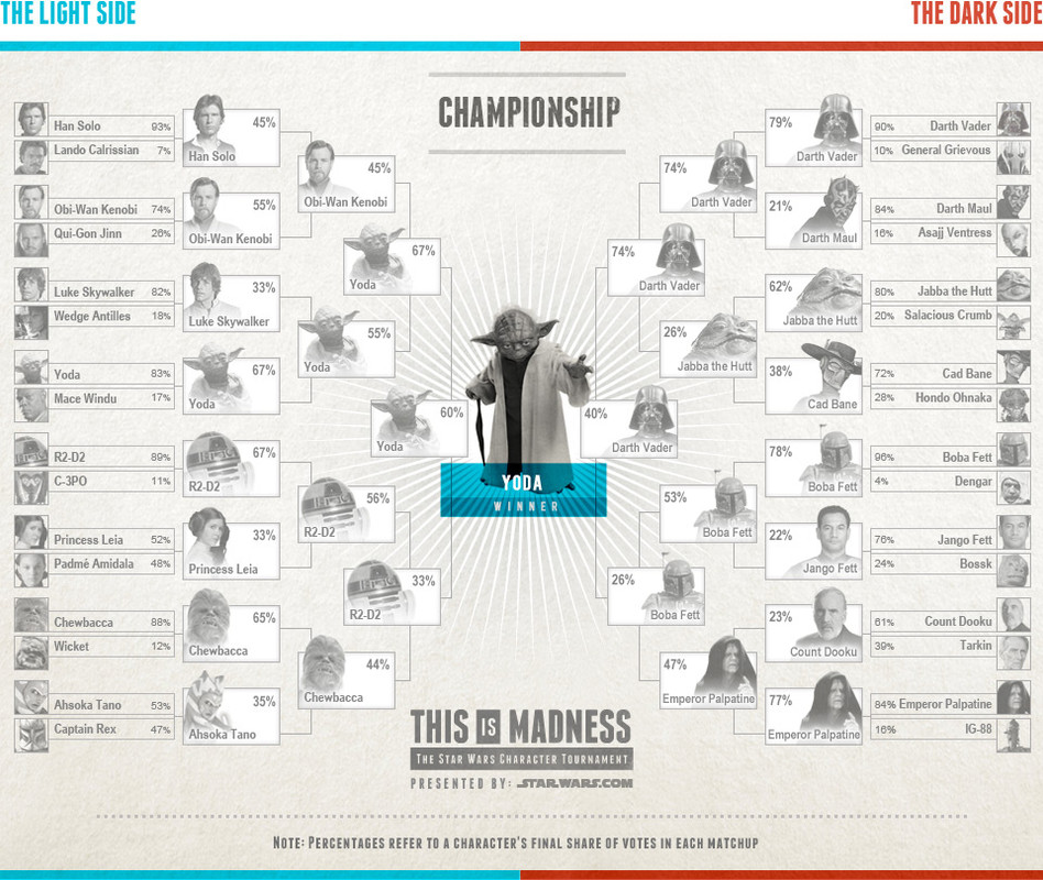 bracket-final.jpg