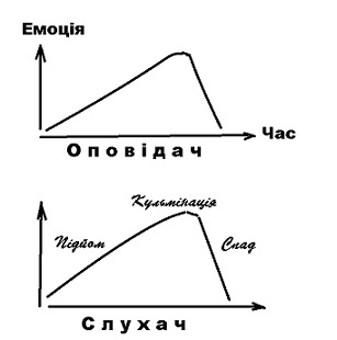 Гумор зрізи