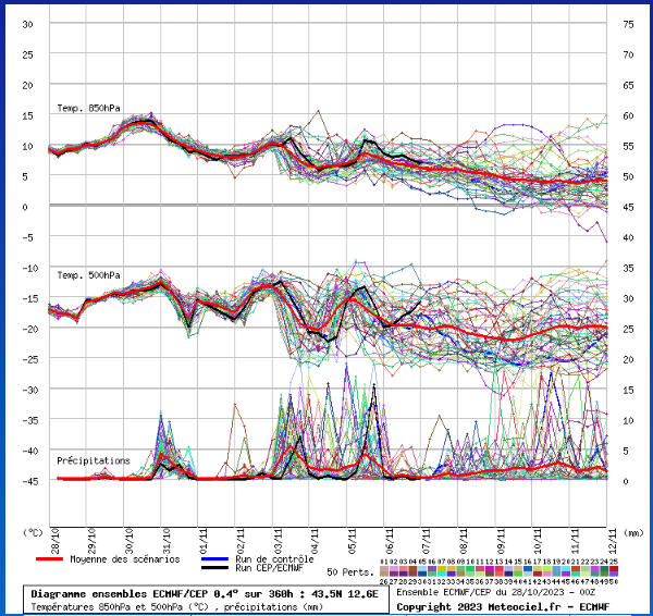 Ecmwf Annotazione 2023-10-28 125853