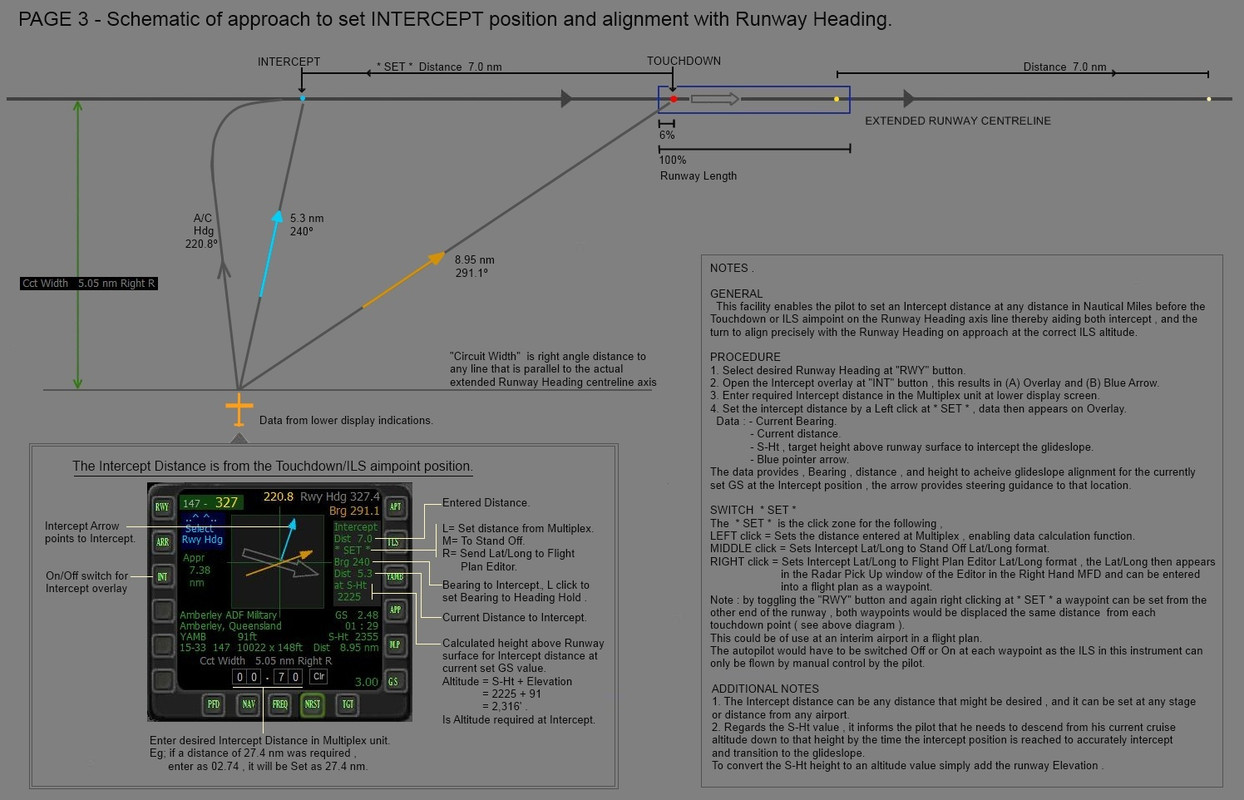 4-AILA-Intercept.jpg