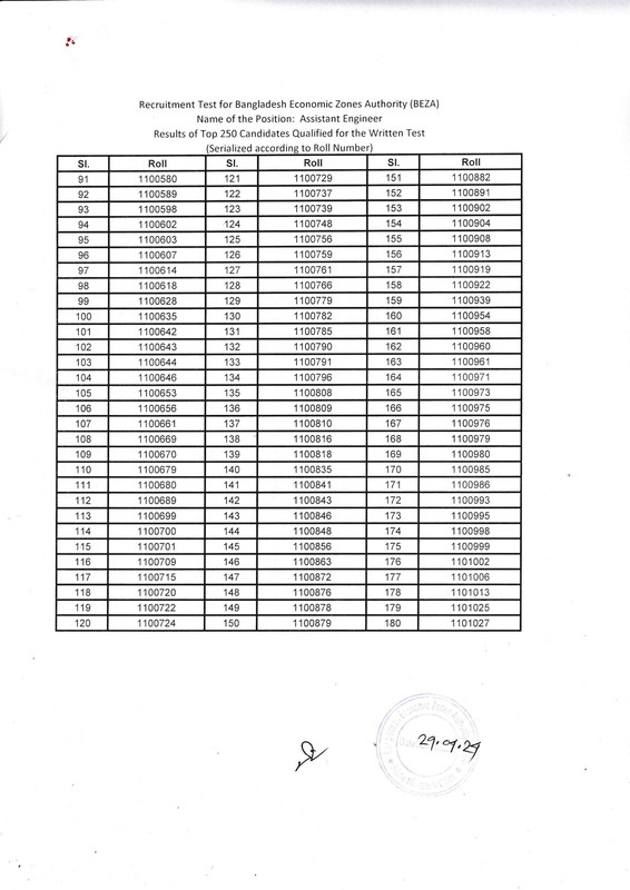 BEZA-MCQ-Result-2024-PDF-03