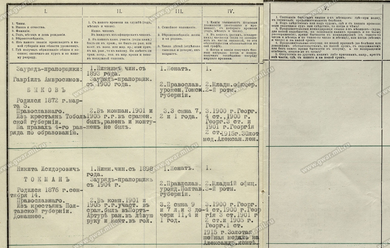 617 Томская дружина_31-12-1915_Токман