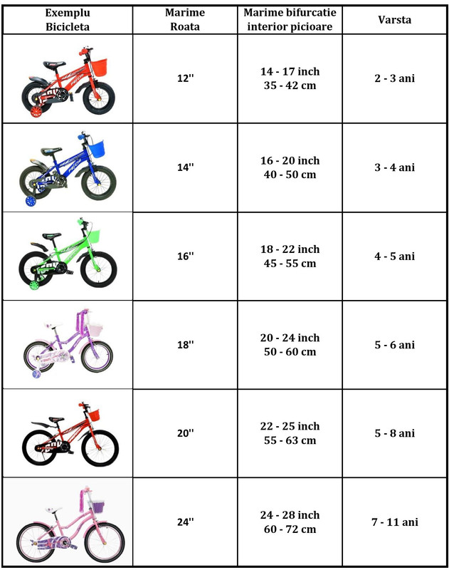 Bicicleta 16 inch pentru copii, Bianca 16, cu roti ajutatoare si cos  jucarii, culoare Mov/Roz - eMAG.ro