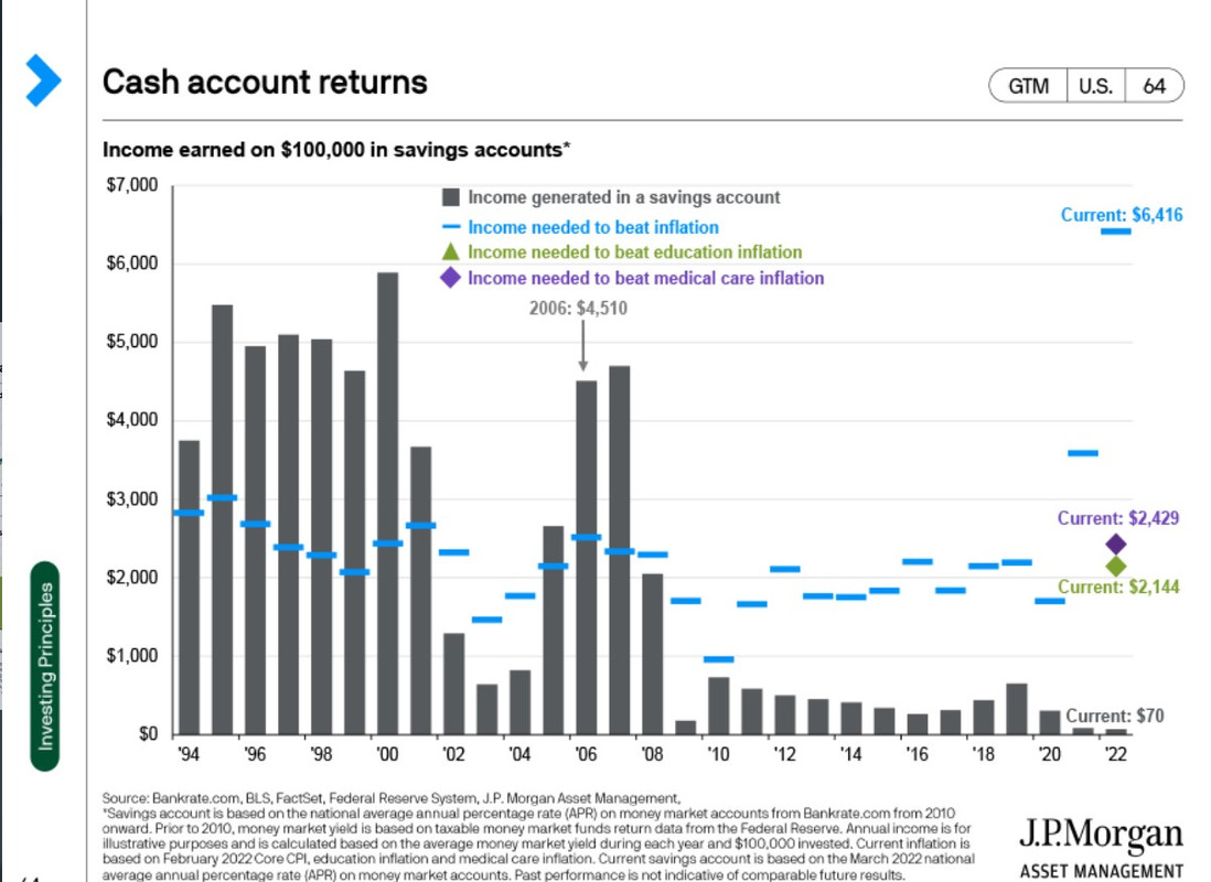 https://am.jpmorgan.com/us/en/asset-management/adv/insights/market-insights/guide-to-the-markets/