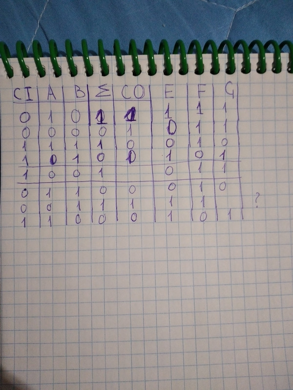 ТИ_сумматор