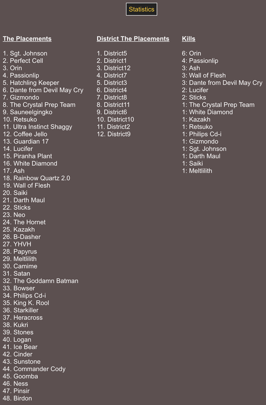 36 Reboot HGS S27 Stats