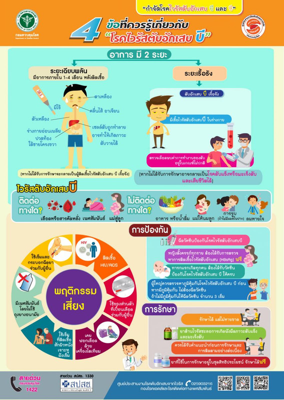 แพทย์เตือน ระวังภัยเงียบจากการติดเชื้อไวรัสตับอักเสบ