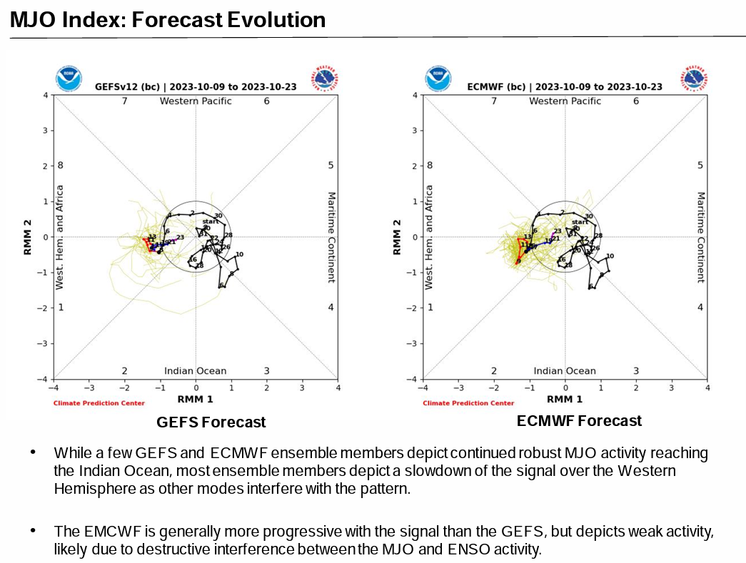 Oct-10-MJO-5.png