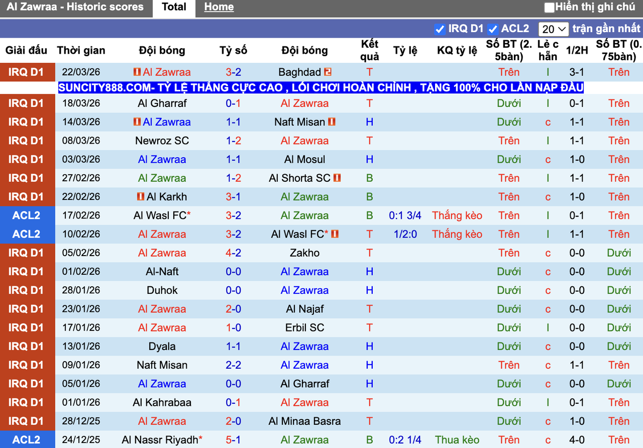 Phong độ Al Zawraa