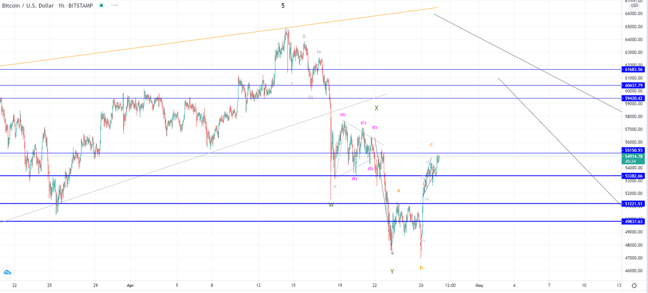 btcusd-1h-3.png