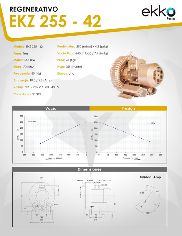Curva 60Hz