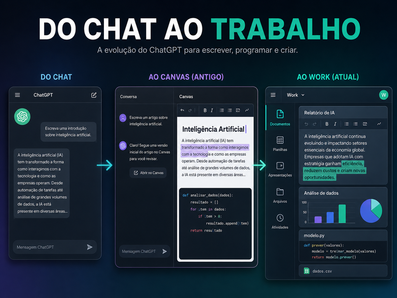 Canvas do ChatGPT mudou: editor lado a lado sai de cena e dá lugar aos blocos de escrita e ao Work