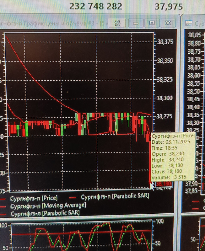 3 noabra 2025 Samyj umnyj navernoe slilsa 0