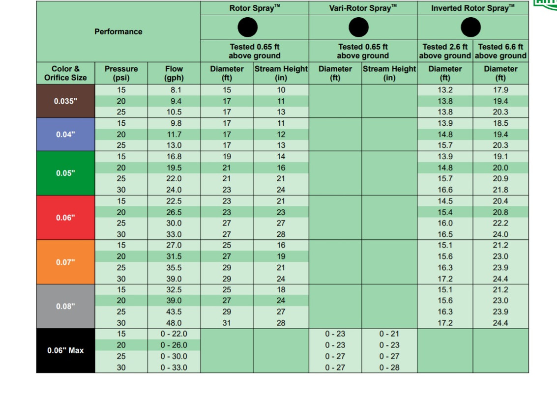 antelco sheet