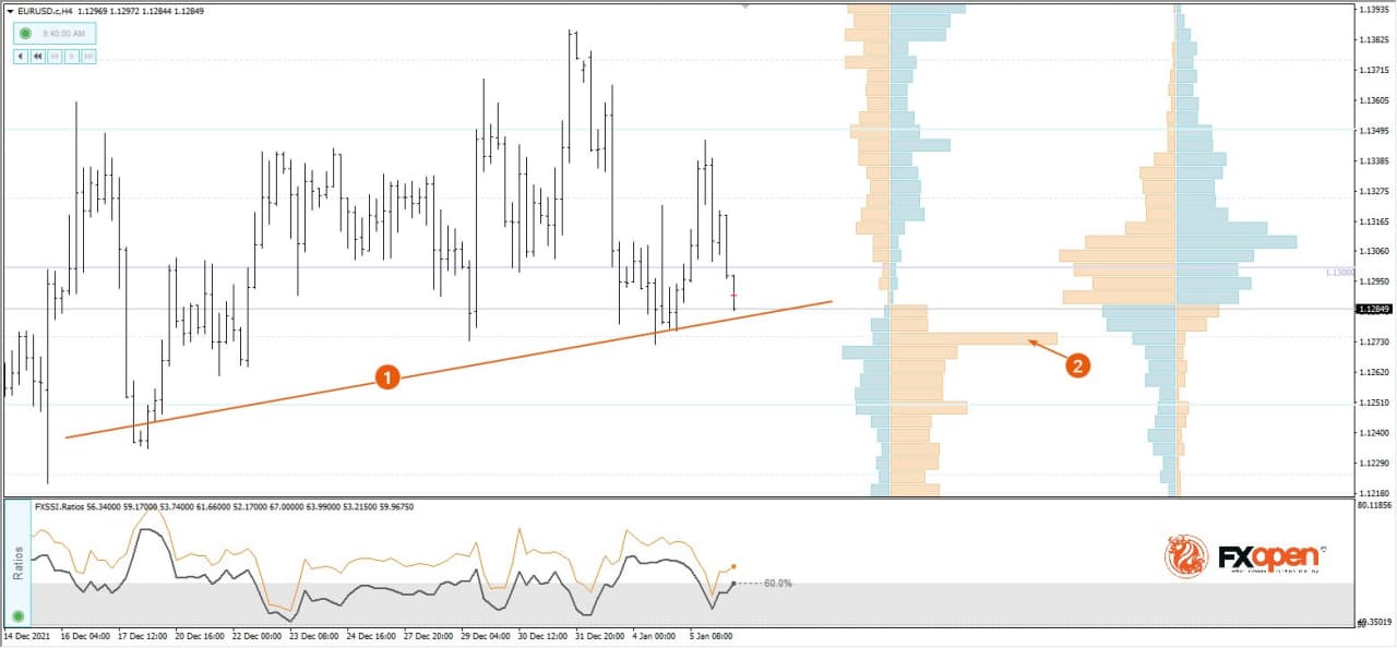 FXOpen Daily Analytics forex and crypto trading - Page 7 Telegram-FXOpen