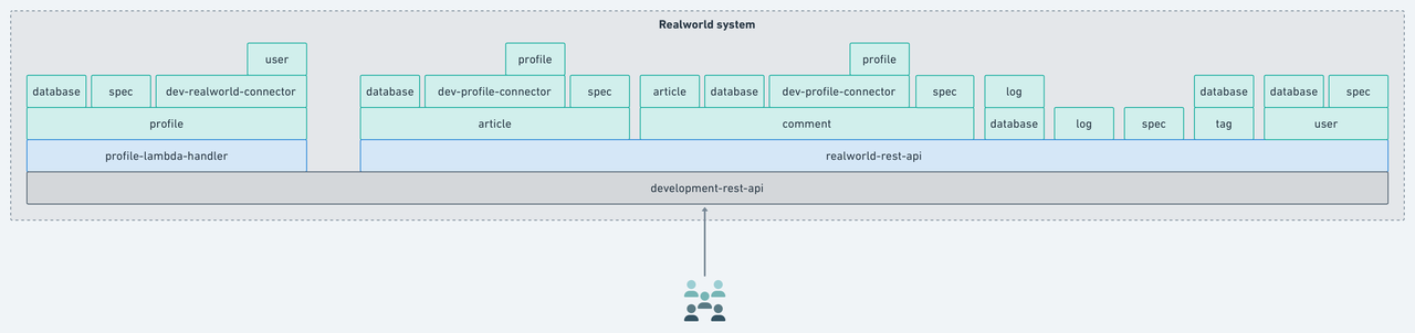 ecosystem_3_development.png