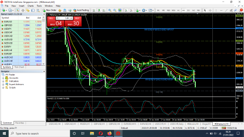 Tehnikal Analisa Market Support dan Resisten - Page 2 Screenshot-21-01-2022-06-39-24