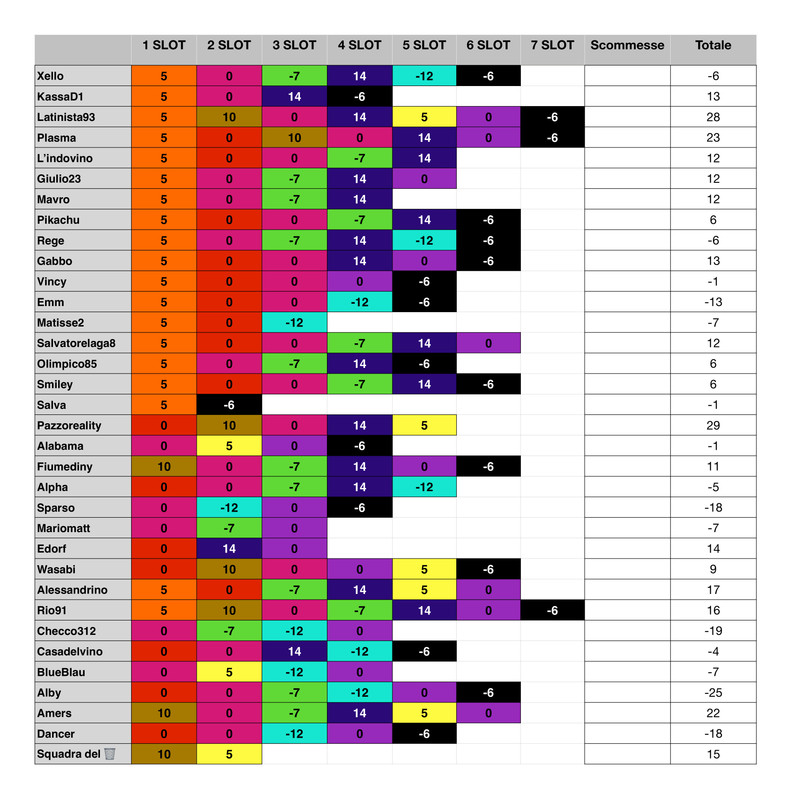 Punteggi team  (13)_page-0001 (1)