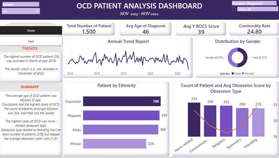 Alao Ibrahim Aremu | OCD PATIENT ANALYSIS