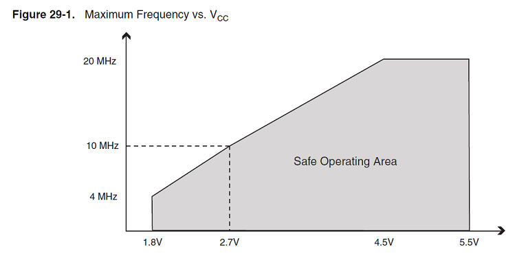 maxfrequency11.png