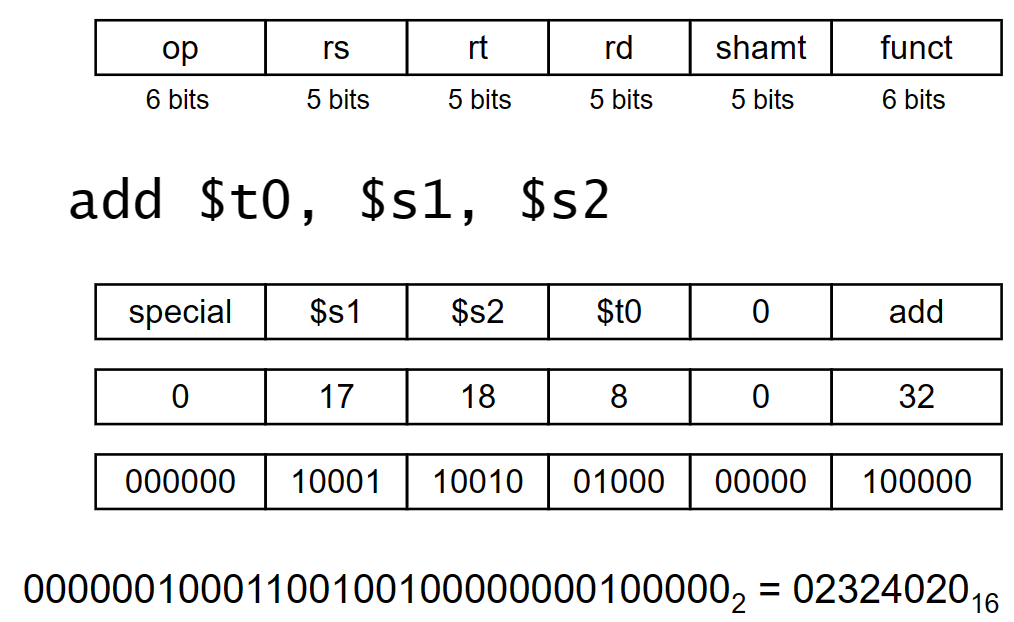 ppt-p22 example