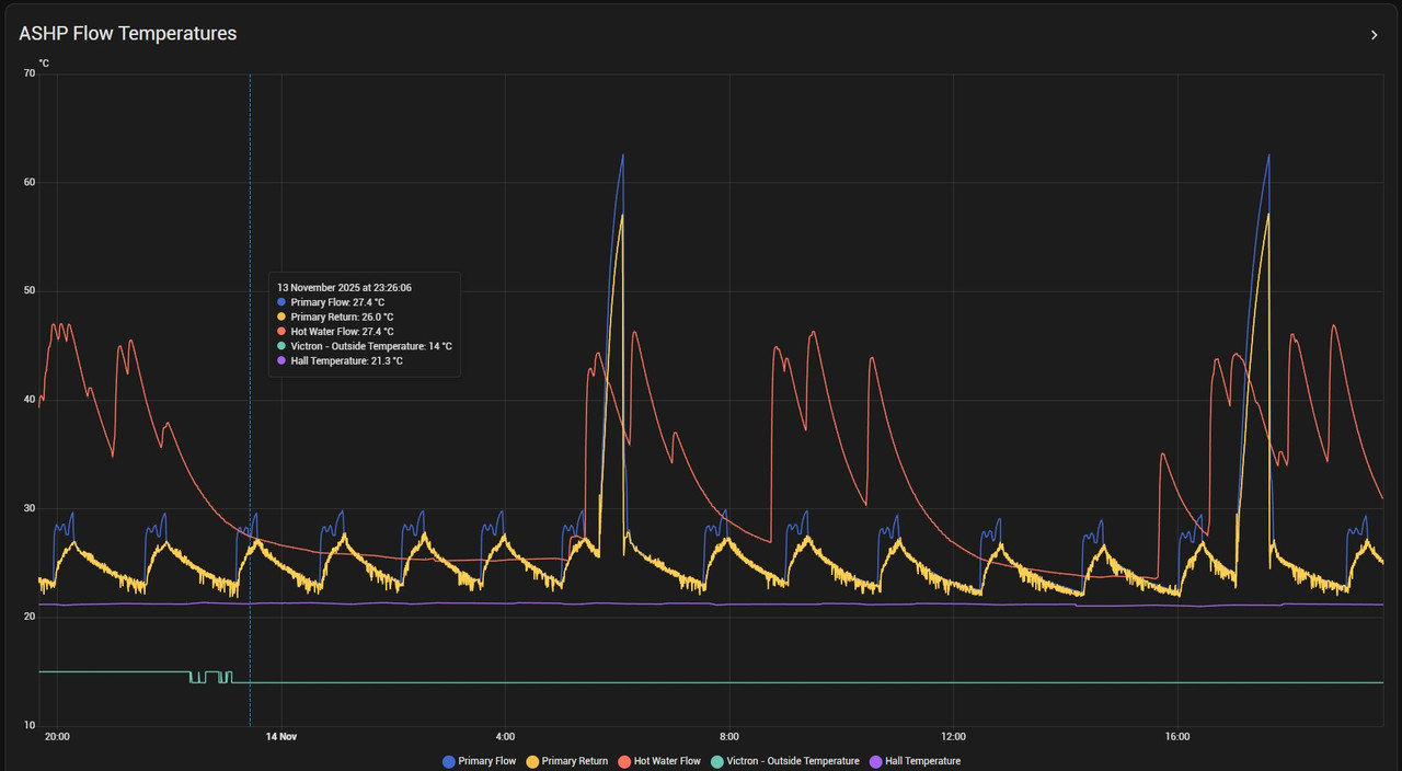 2025 11 14 Temperatures