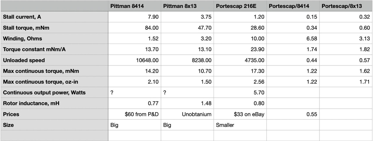 Pittman comparison