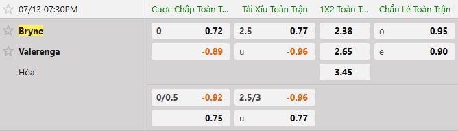Soi kèo tài xỉu cả trận Bryne vs Valerenga