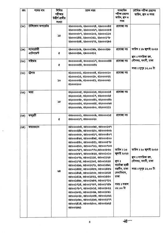 BNDCP-Written-Exam-Result-2023-PDF-4