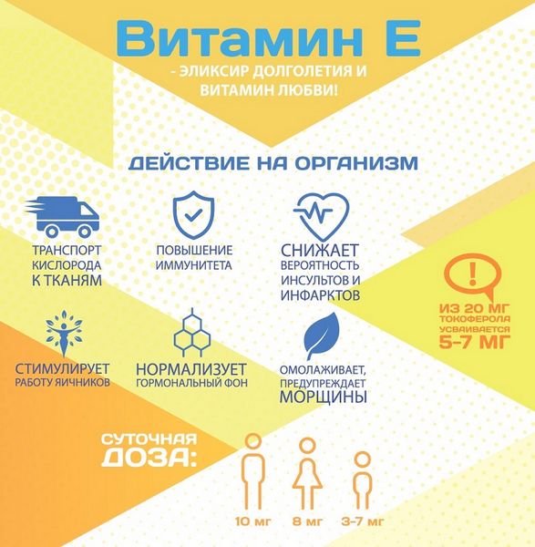 Витамин С для юности и красоты Витамин С для юности и красоты
