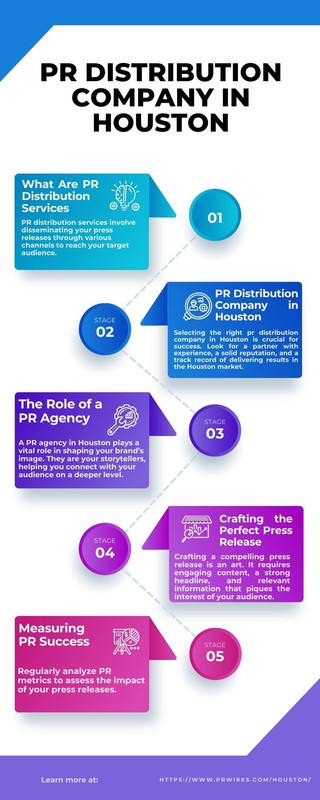PR Distribution Company in Houston