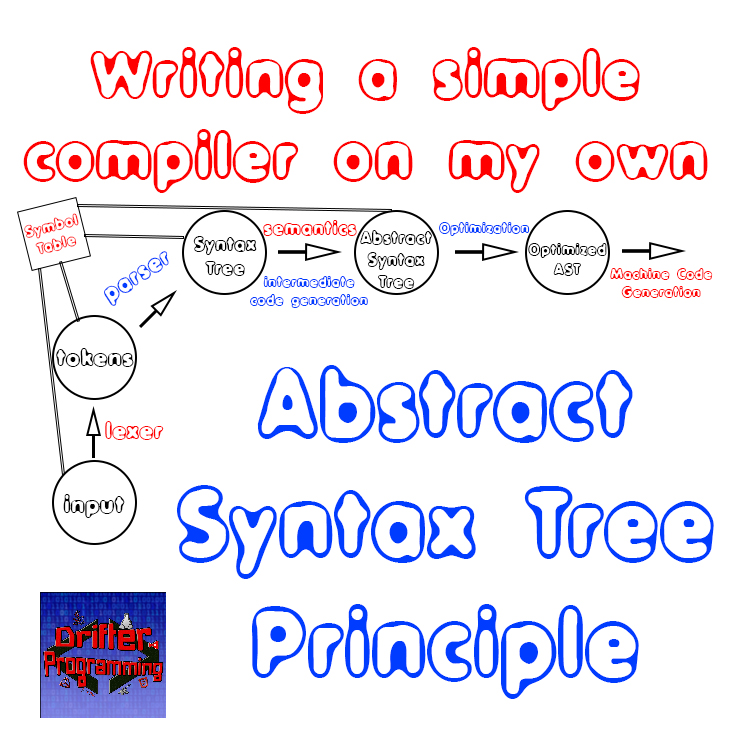 Writing a simple Compiler on my own - Abstract Syntax Tree Principle  [C][Flex][Bison] — Steemit