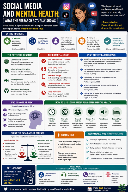 Social Media and Mental Health: What the Research Actually Shows