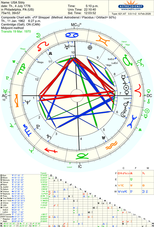 astro 621at usa sibly p streppel 63261 787870