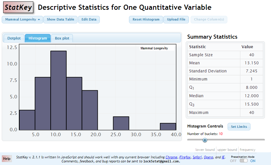 Statkey Histogram Example