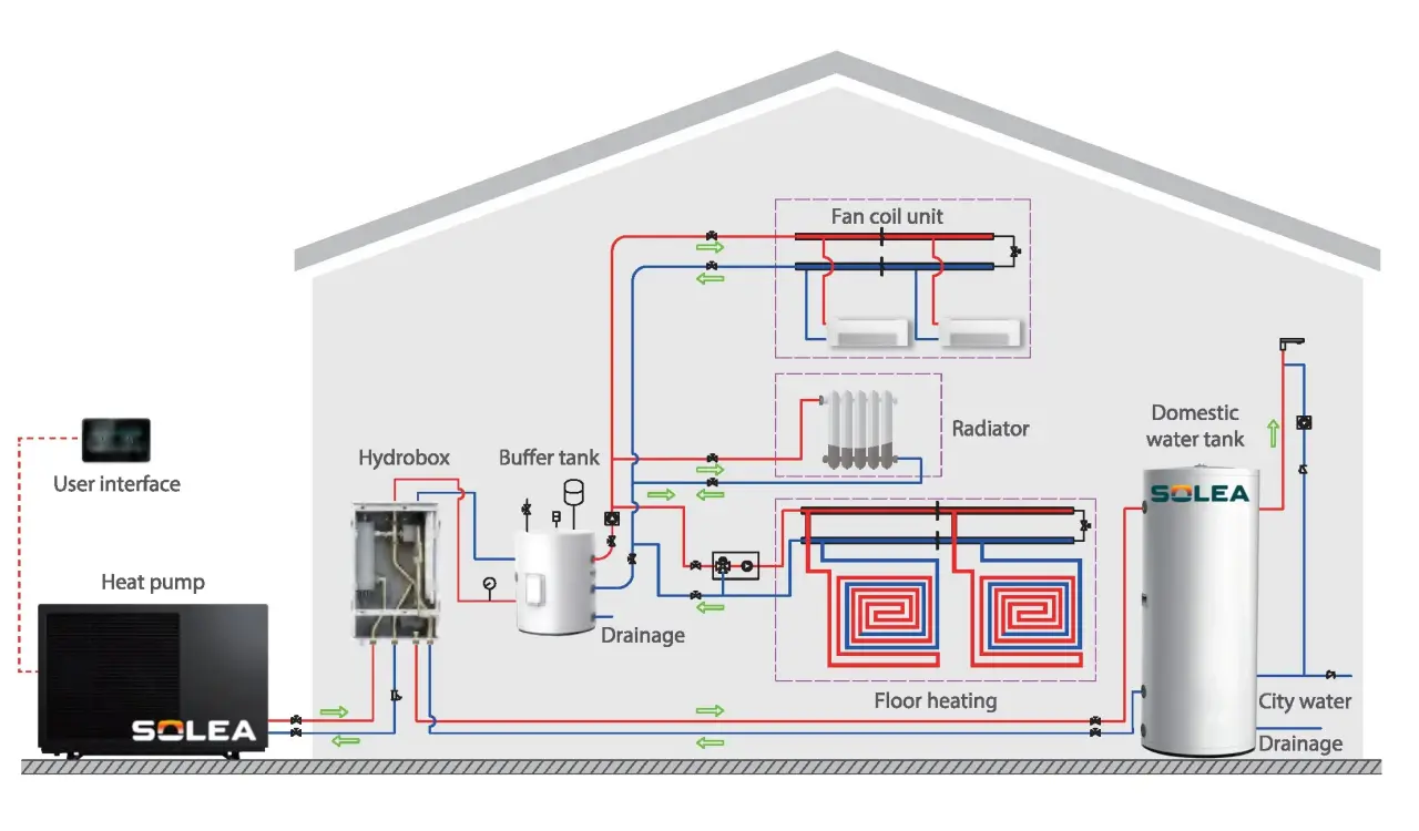 Key Components & Connections