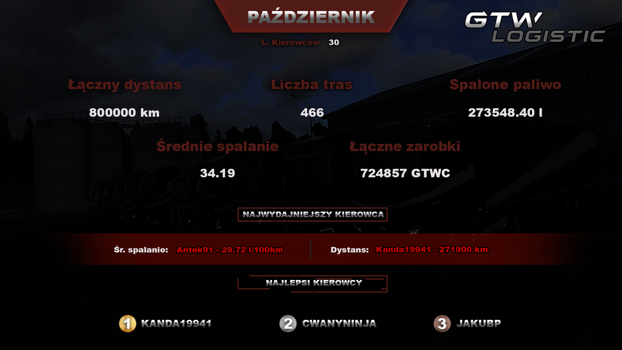 Podsumowanie miesiąca Październik