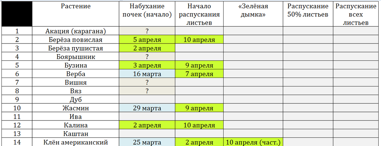 Снимок фенология 10 апр