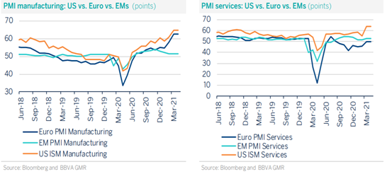 Datos PMI