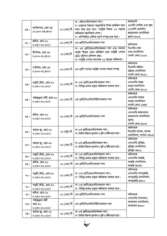 Bangladesh-Army-Civilian-Job-Circular-2026-PDF-06