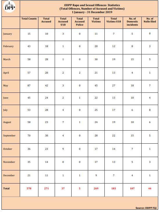 Table-2